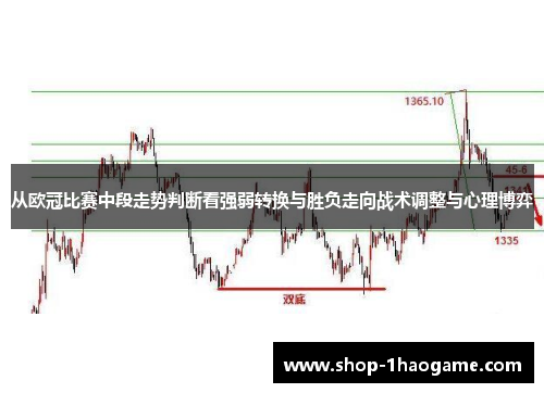 从欧冠比赛中段走势判断看强弱转换与胜负走向战术调整与心理博弈 从欧冠比赛中段走势判断看强弱转换与胜负走向战术调整与心理博弈
