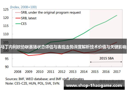 马丁内利欧协联赛场状态评估与表现走势深度解析技术价值与关键影响