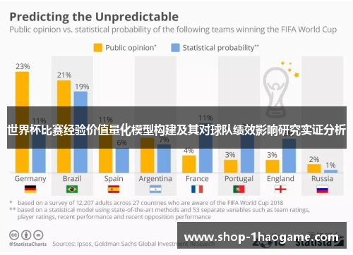 世界杯比赛经验价值量化模型构建及其对球队绩效影响研究实证分析
