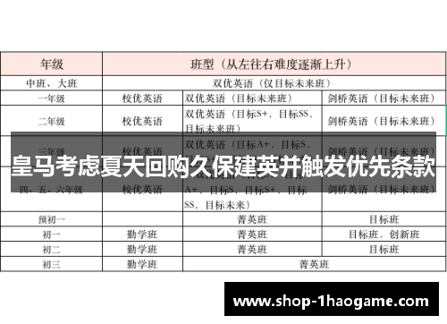 皇马考虑夏天回购久保建英并触发优先条款 皇马考虑夏天回购久保建英并触发优先条款