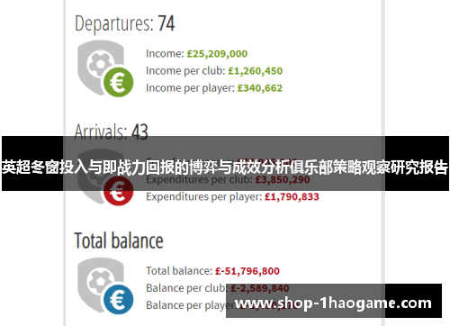 英超冬窗投入与即战力回报的博弈与成效分析俱乐部策略观察研究报告 英超冬窗投入与即战力回报的博弈与成效分析俱乐部策略观察研究报告