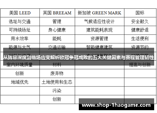 从阵容深度到临场应变解析欧冠争冠成败的五大关键因素与赛程管理韧性