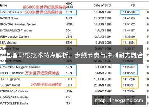 基普耶根技术特点解析，步频节奏与冲刺耐力融合